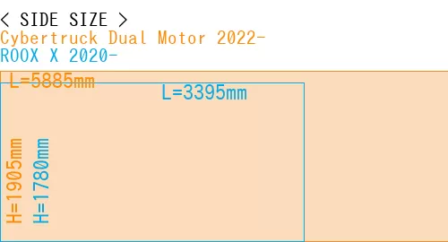 #Cybertruck Dual Motor 2022- + ROOX X 2020-